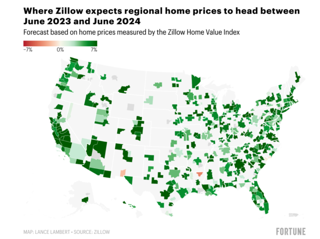 Zillow Housing Market